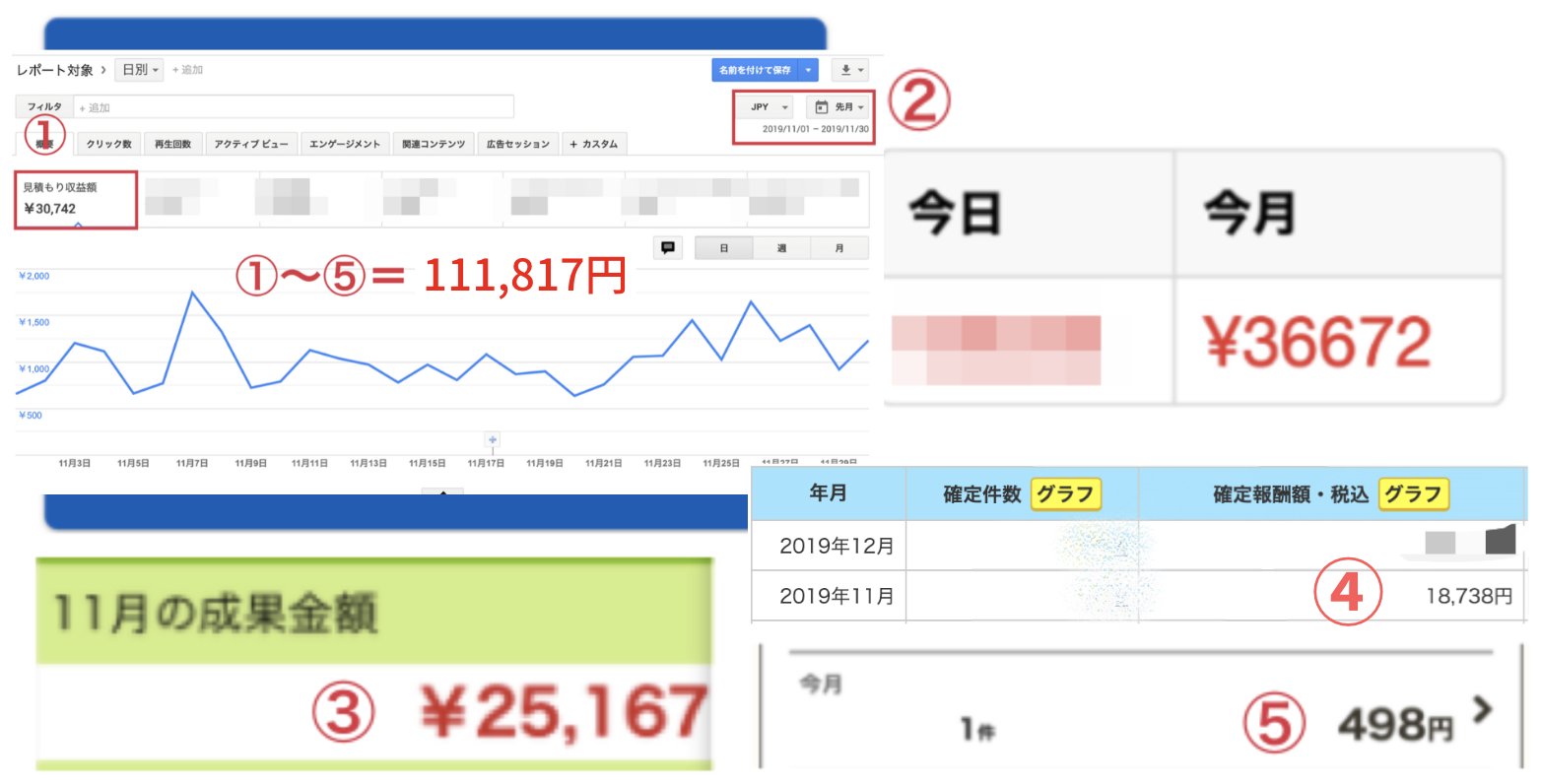 プロフィール文の実績画像
